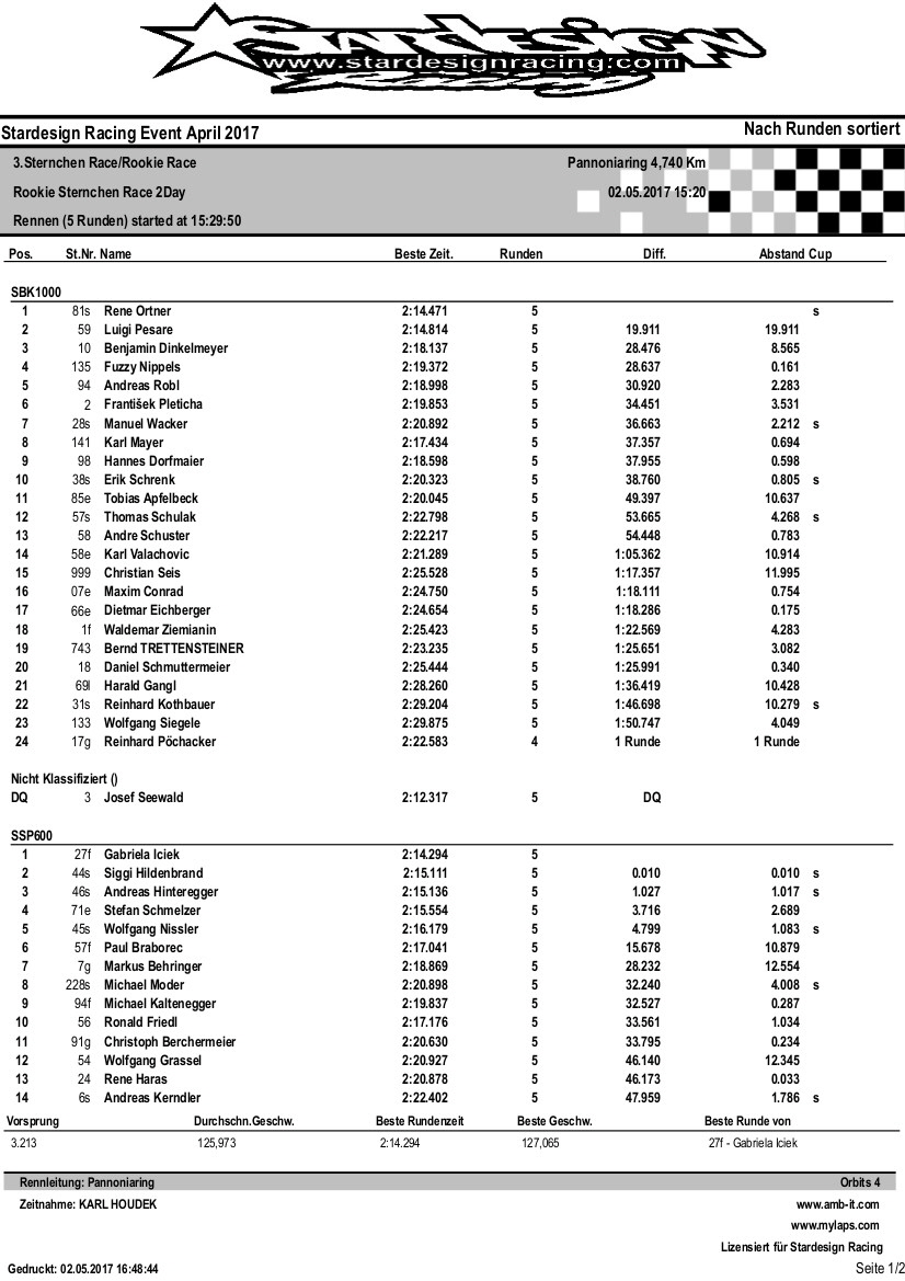 SternchenRace02052017
